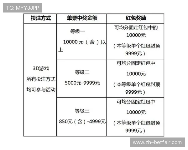 四川快3中奖概率分析，科学计算投注策略提高中奖几率