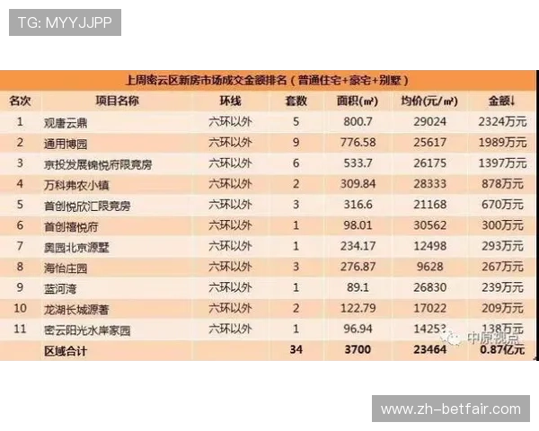 云鼎百家乐：丰富的奖励机制助力玩家轻松赢取丰厚奖金